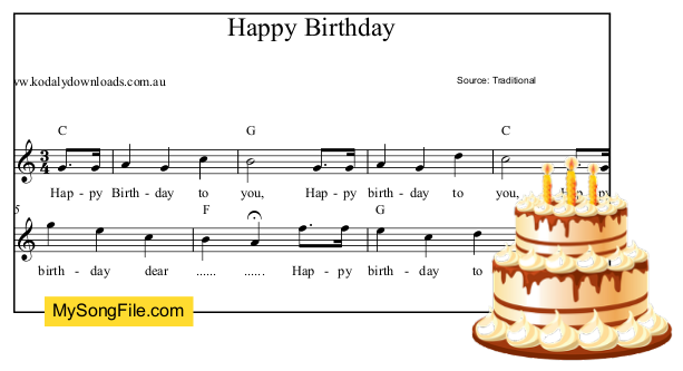 Песни про день рождения mp3. Happy Birthday в до мажоре. Happy Birthday Ноты до мажор. Happy Birthday to you Ноты в до мажоре. Ноты песни Happy Birthday to you.